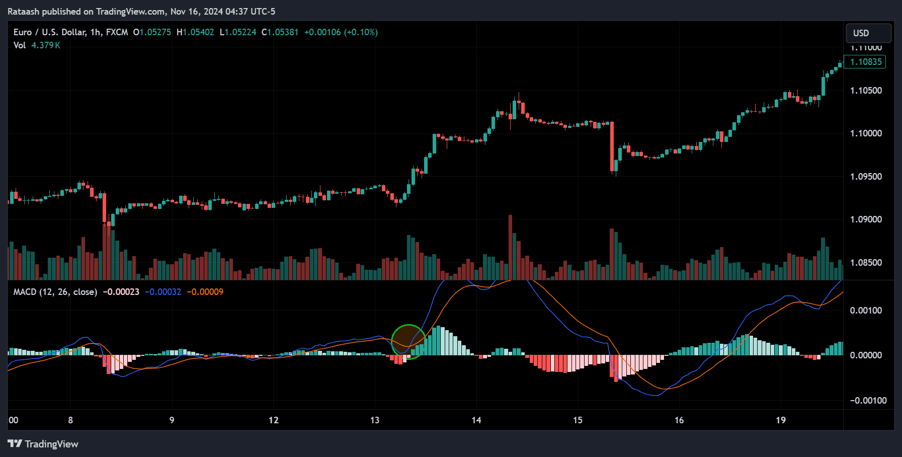 buy signal
forexcracked.com