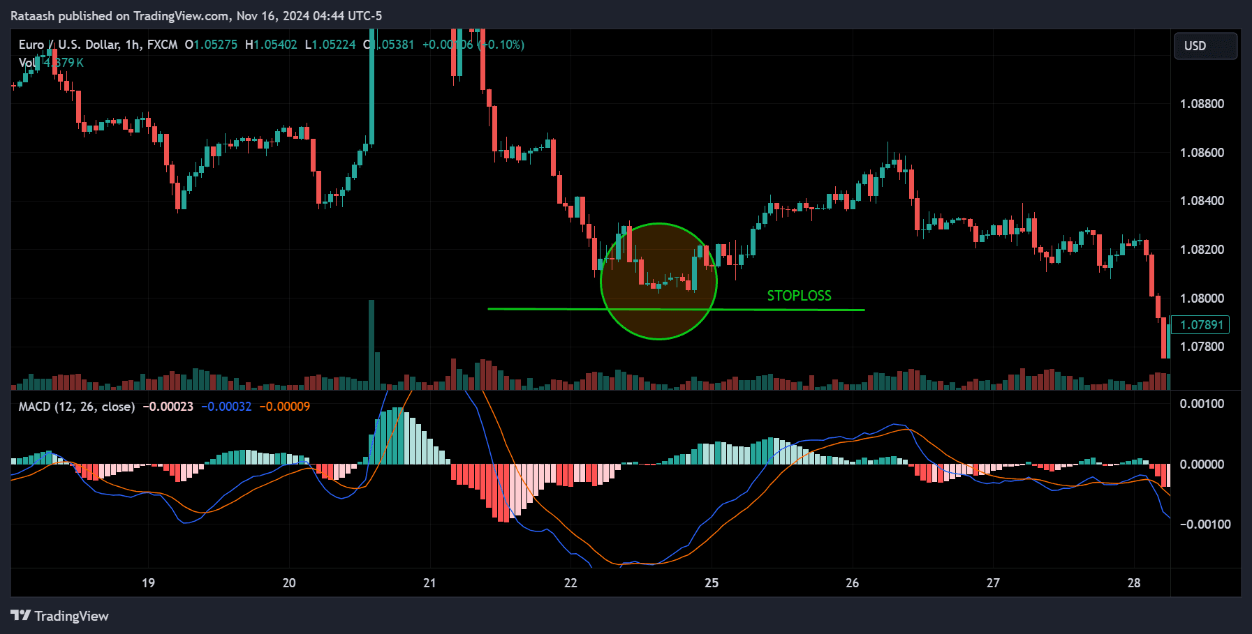Risk Management with Stop-Loss
forexcracked.com