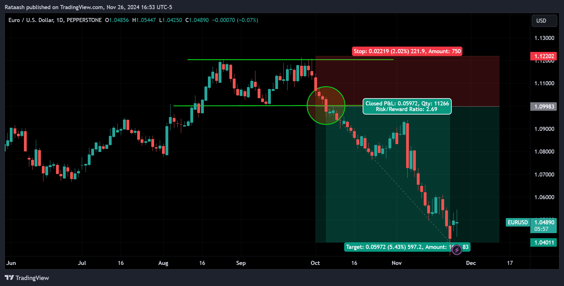 Breakout Trading Strategy
forexcracked.com