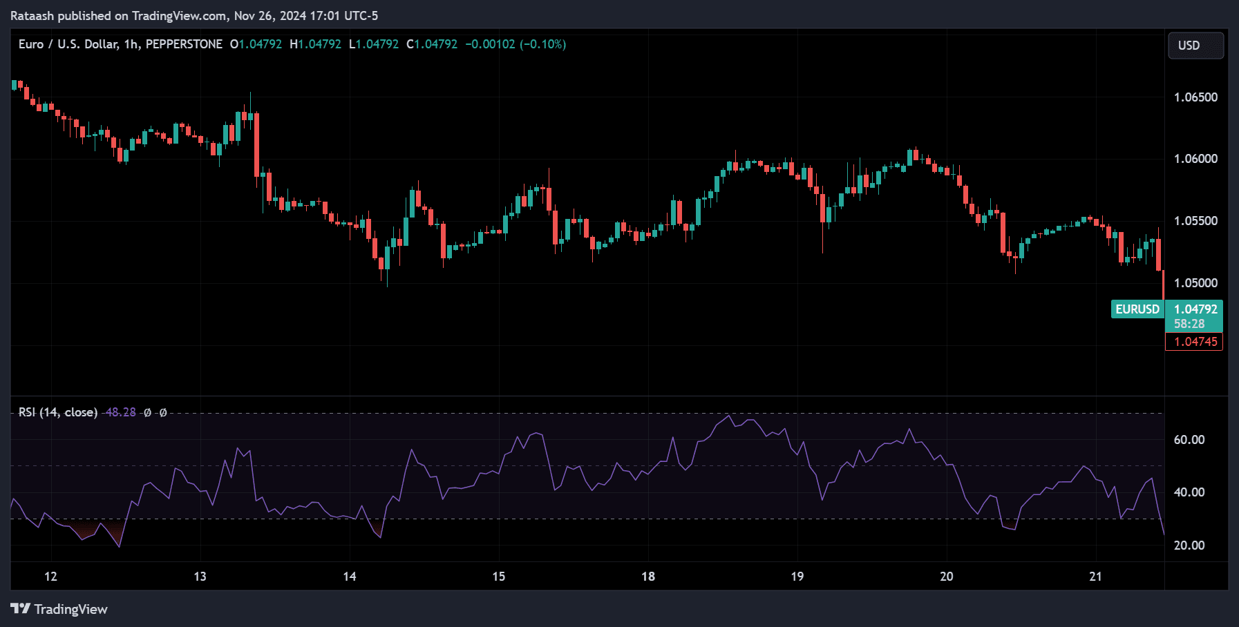 RSI Divergence Strategy
forexcracked.com