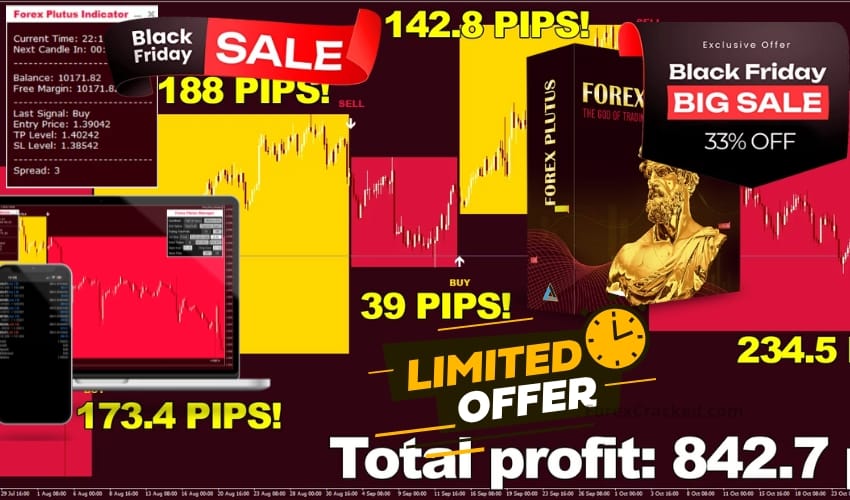 Forex Plutus – Best Premium Indicator