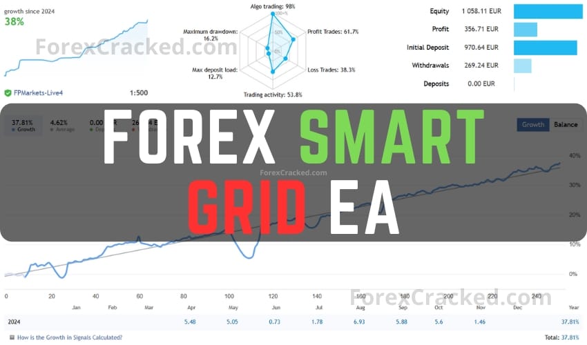 Forex Smart Grid EA FREE Download