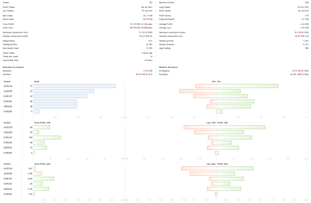 Forex Smart Grid Robot FREE Download ForexCracked.com