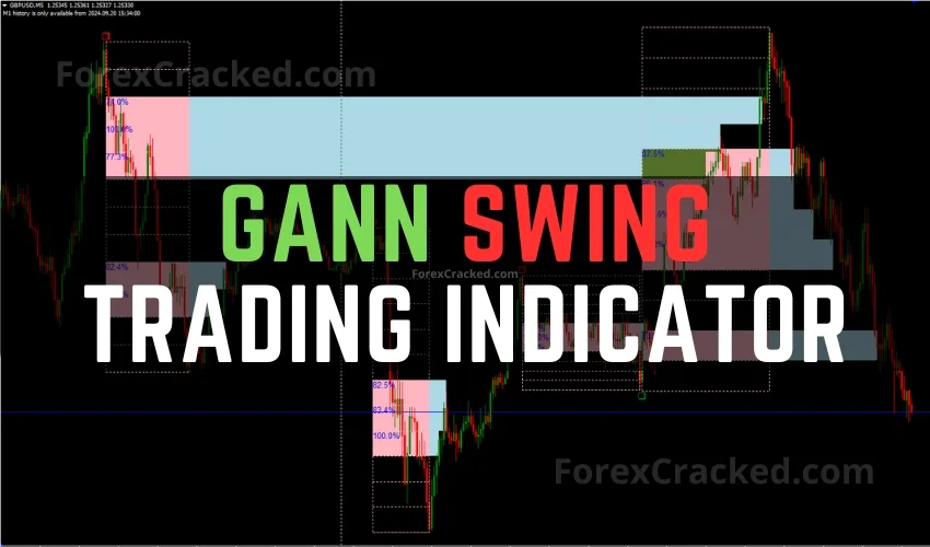 Gann Swing Trading Indicator FREE Download