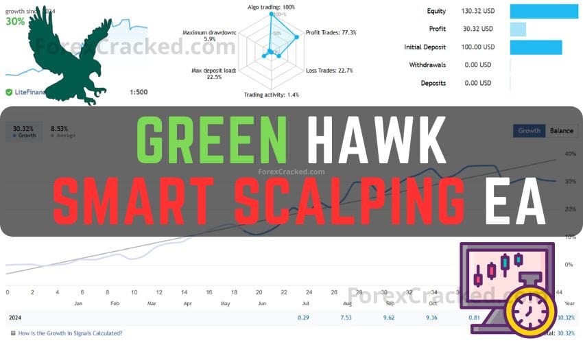 Green Hawk – Smart Scalping EA FREE Download