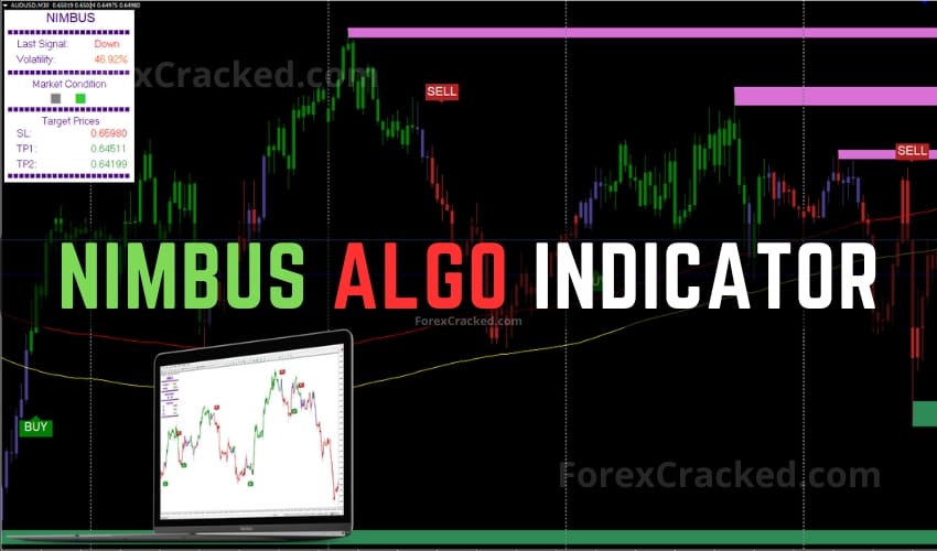 Nimbus Algo FREE Indicator Download