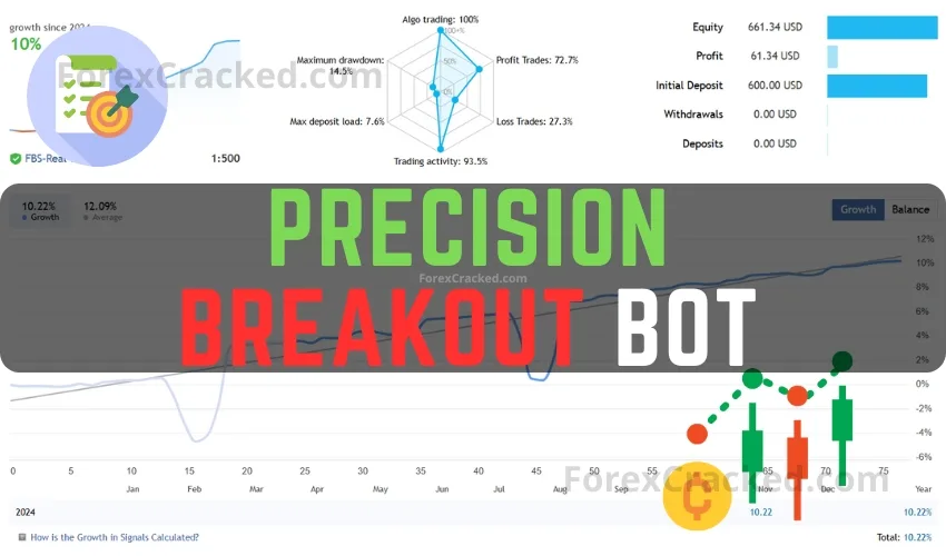 Precision Breakout Bot FREE Download
