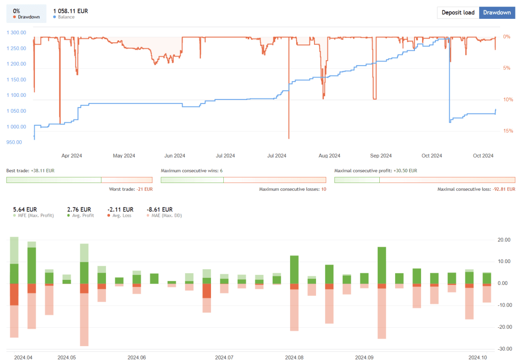 Smart Grid EA FREE Download ForexCracked.com