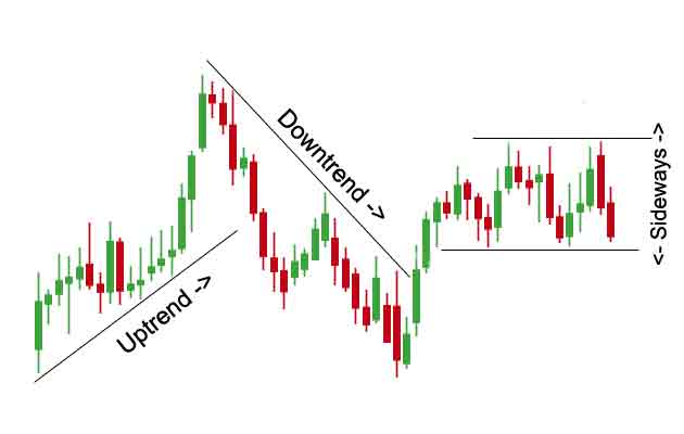 Understanding Market Trends
forexcracked.com
