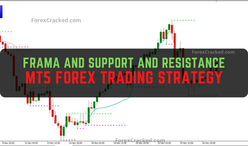 FRAMA and Support and Resistance MT5 Forex Trading Strategy