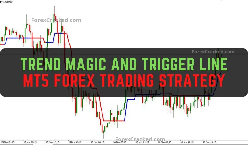 Trend Magic and Trigger Line MT5 Forex Trading Strategy