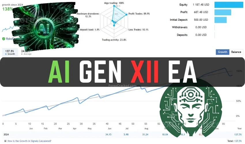 AI Gen XII – ChatGPT EA FREE Download [V3.0 Update]