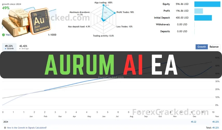 Aurum AI EA FREE Download
