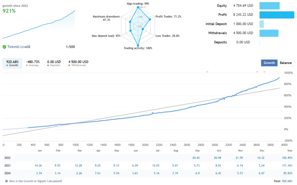 Awesome Scalper Pro EA Download ForexCracked.com