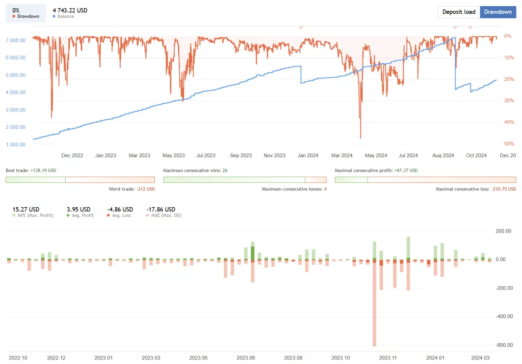 Awesome Scalper Pro FREE Forex EA Download ForexCracked.com