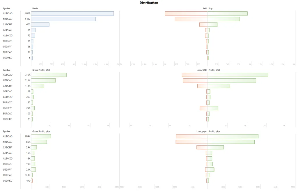 Awesome Scalper Pro Robot Download ForexCracked.com
