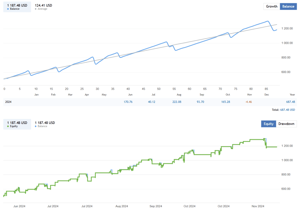ChatGPT EA FREE Download ForexCracked.com