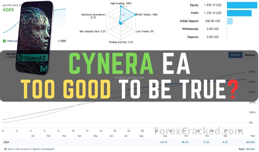 CyNera EA FREE Download – Too Good to Be True? The Reality of CyNera [V4.62 Update]