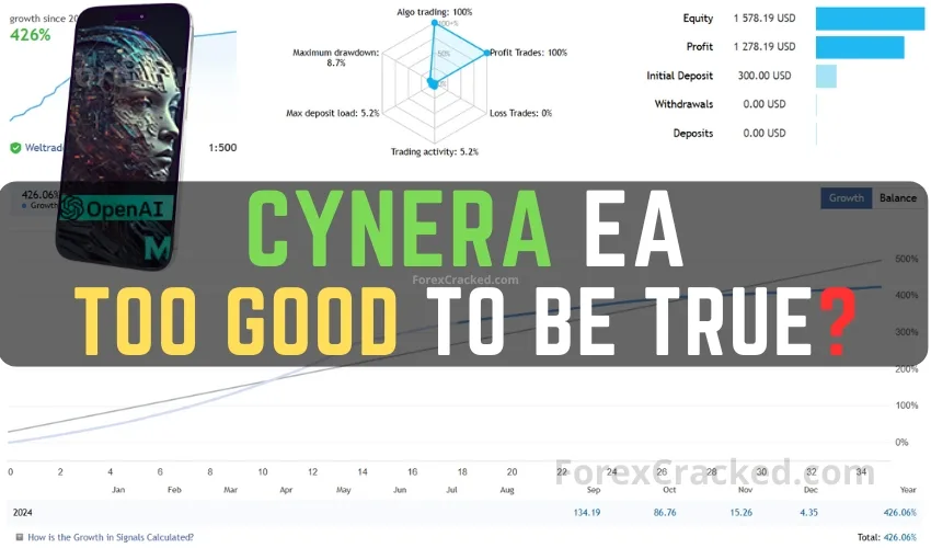 CyNera EA FREE Download – Too Good to Be True? The Reality of CyNera [V4.62 Update]