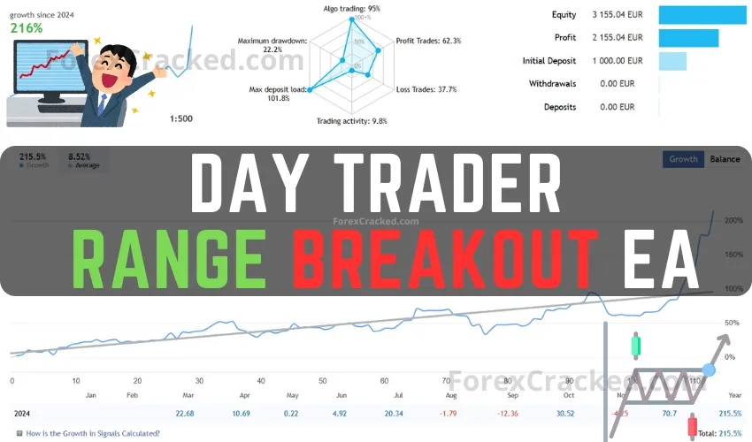 Day Trader – Range Breakout EA FREE Download
