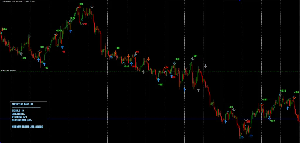 Entry Points Indicator FREE Download ForexCracked.com