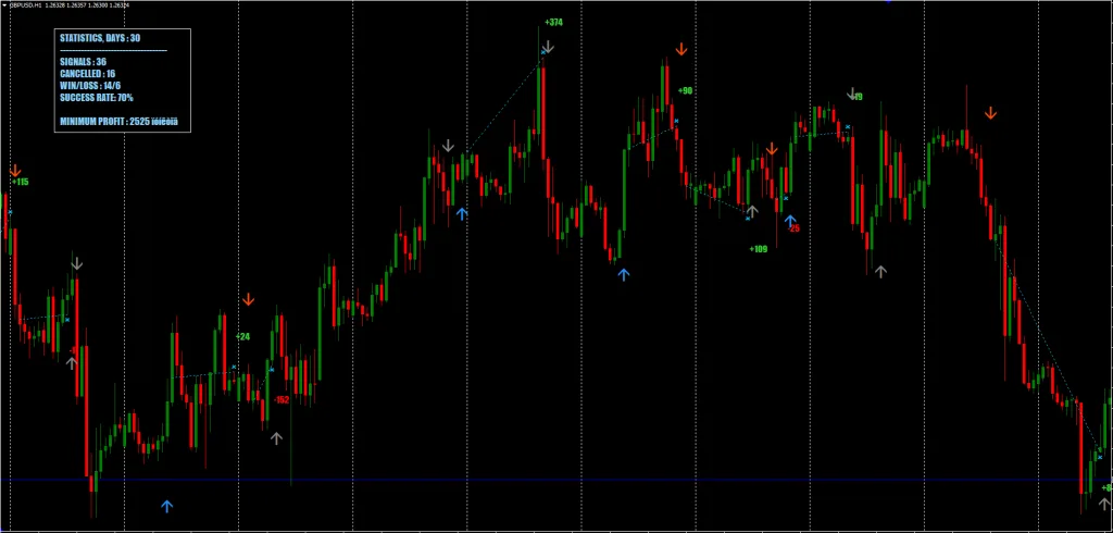 Entry Points Pro Indicator FREE Download ForexCracked.com
