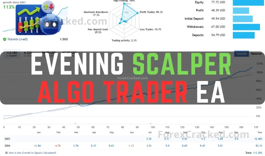 Evening Scalper Algo Trader EA FREE Download