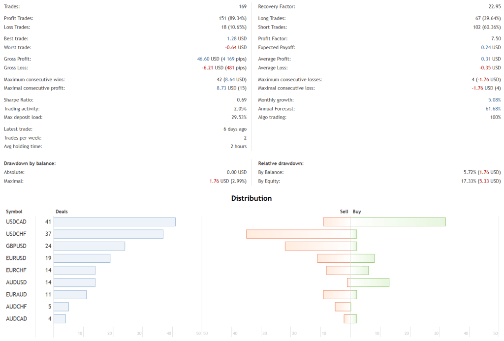 Evening Scalper pro EA FREE Download ForexCracked.com
