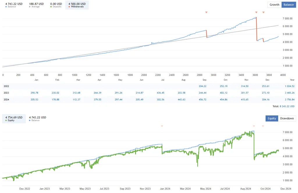 FREE Forex EA Download ForexCracked.com