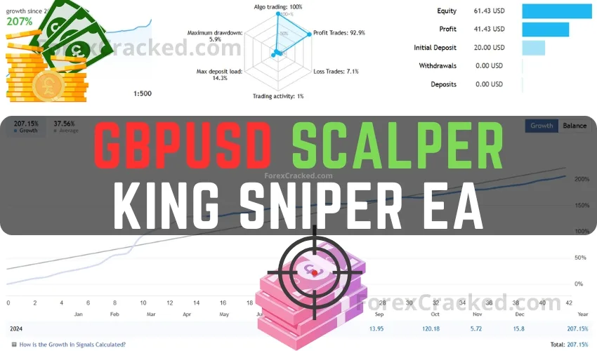 GBPUSD Scalper – King Sniper EA FREE Download