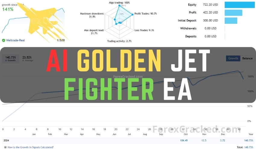 Golden Jet Fighter – GTX AI EA FREE Download