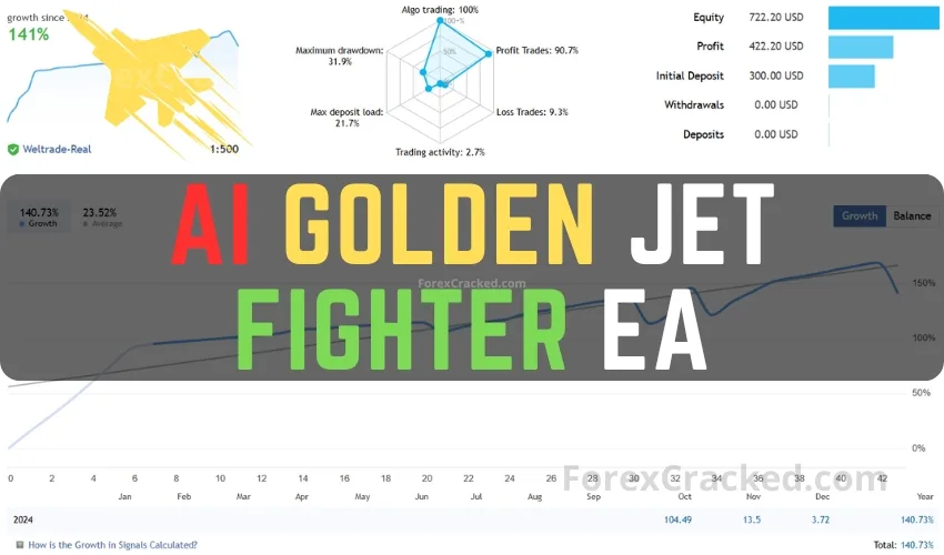 Golden Jet Fighter – GTX AI EA FREE Download