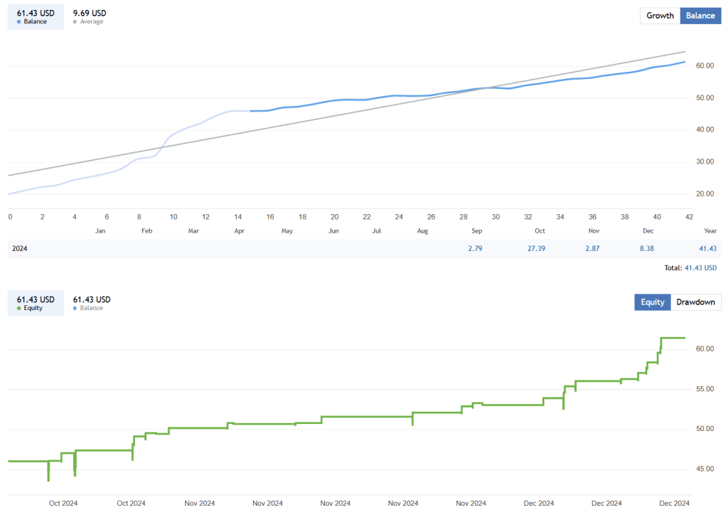 King Sniper EA FREE Download ForexCracked.com