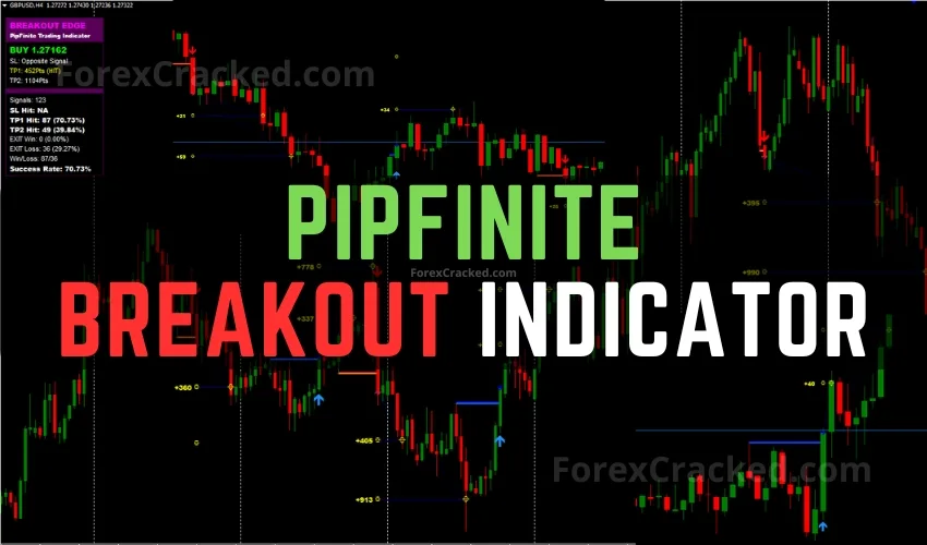 PipFinite Breakout Indicator FREE Download