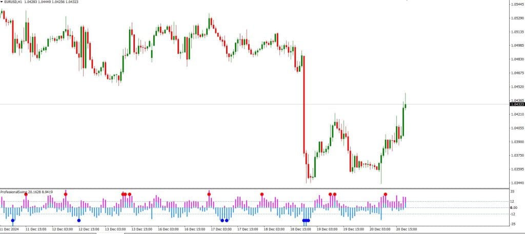 Professional Swing Intraday Channel Breakout MT4 Forex Strategy