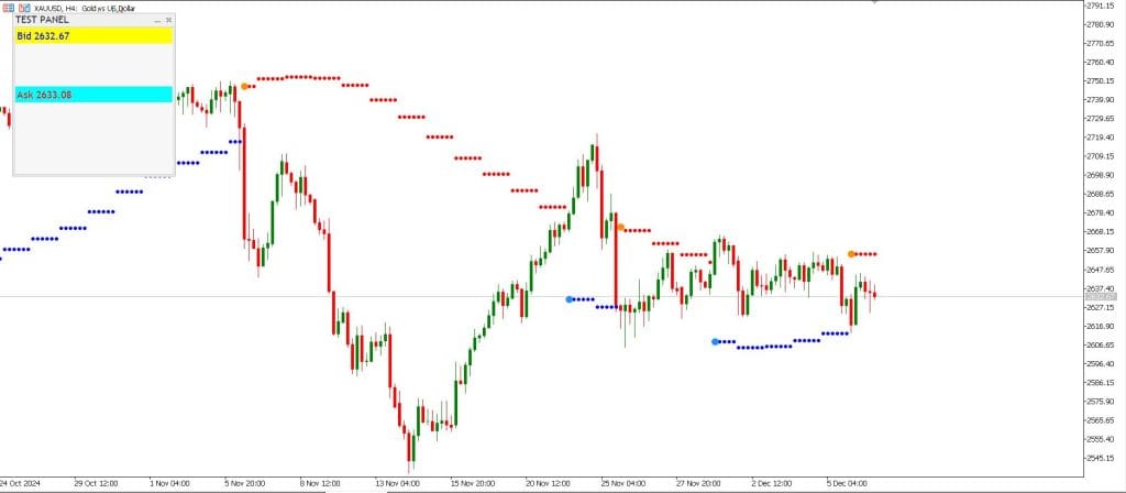 Simple Display Panel and Trend Arrows mt5 Forex Trading Strategy