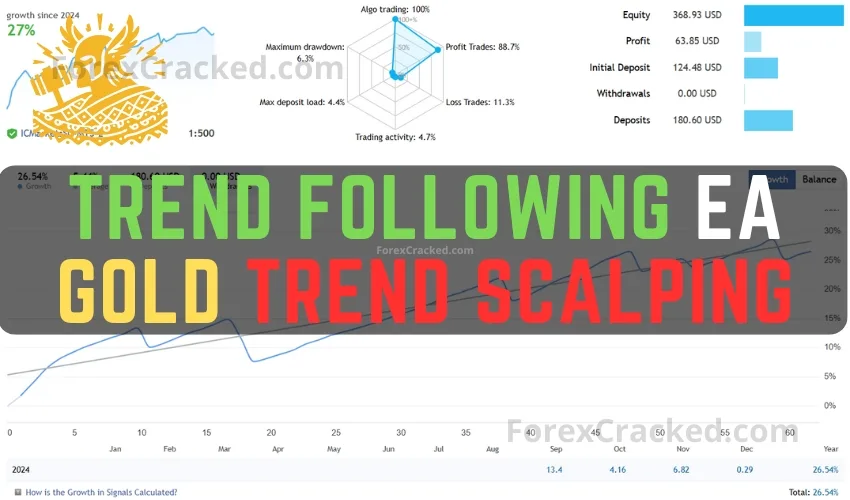 Trend Following EA – Gold Trend Scalping FREE Download [New Update]