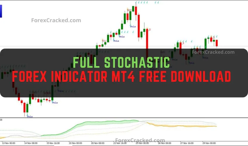 Exit and Fisher No Repainting MT4 Forex Strategy