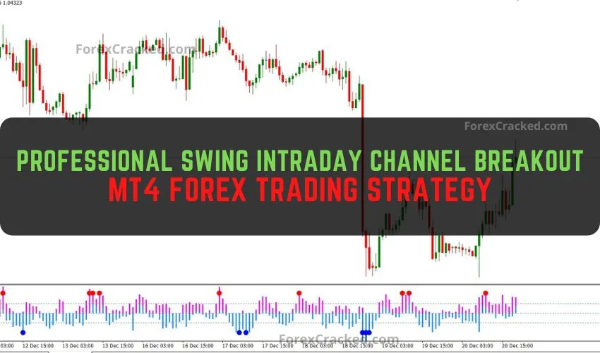 Professional Swing Intraday Channel Breakout MT4 Forex Strategy