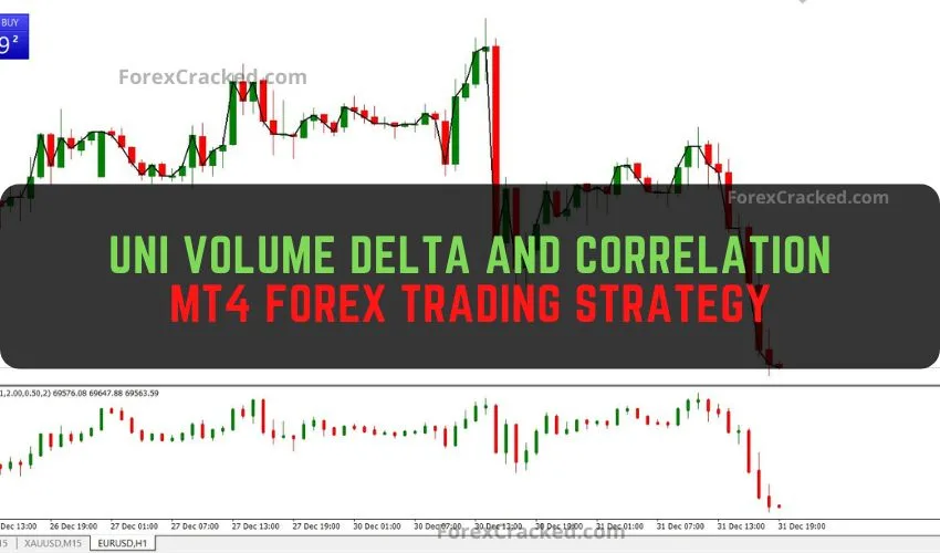 Uni Volume Delta and Correlation MT4 Forex Trading Strategy