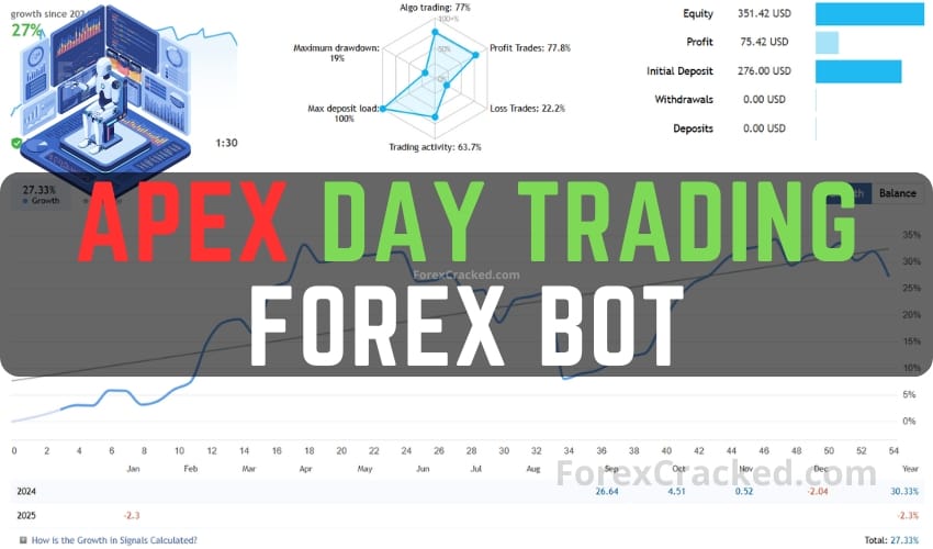 Apex Day Trading Forex Bot MT4 FREE Download