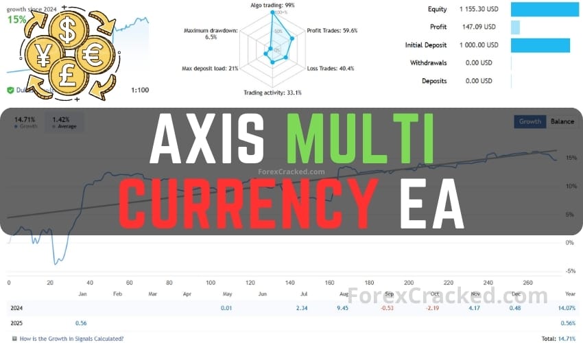Axis MultiCurrency EA FREE Download