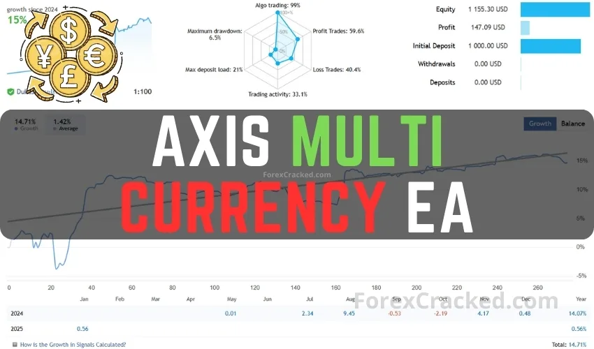 Axis MultiCurrency EA FREE Download