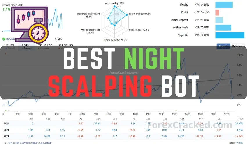 Best Night Scalping Bot FREE Download