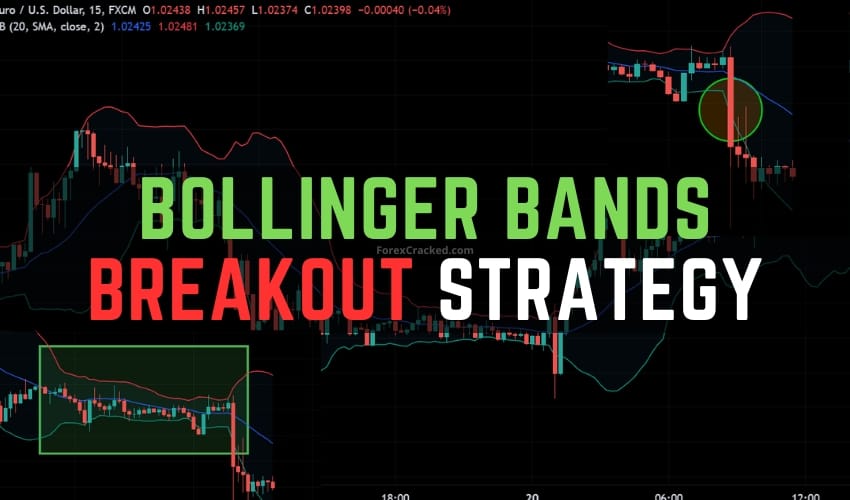 Bollinger Bands Breakout Strategy MT4 : Step-by-Step Forex Guide