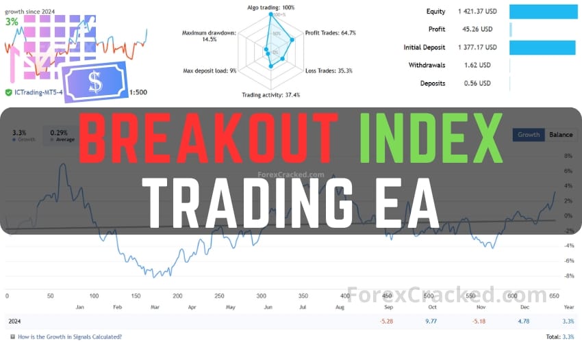 Breakout Index Trading EA FREE Download