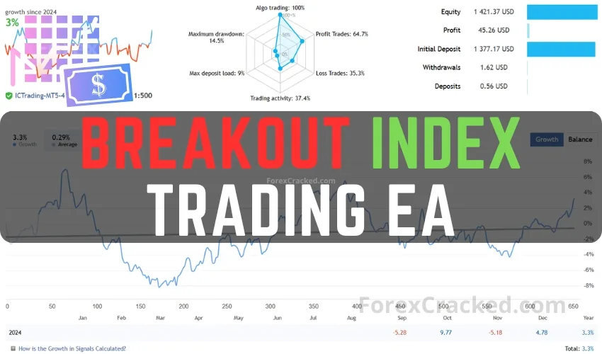 Breakout Index Trading EA FREE Download