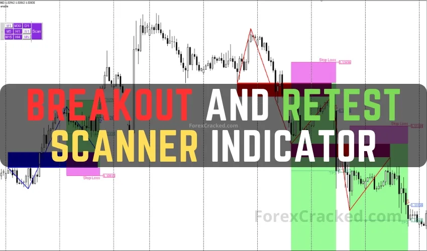Breakout and Retest Scanner Indicator FREE Download [Update]