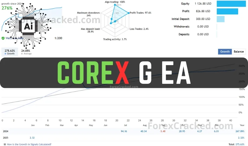 CoreX G EA FREE Download [Update]