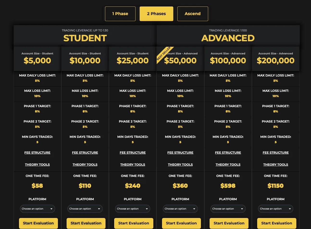 Crypto Fund Trader 2 Phae ForexCracked.com